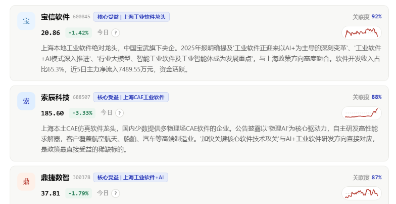 新闻雷达事件详情与相关股票页面截图