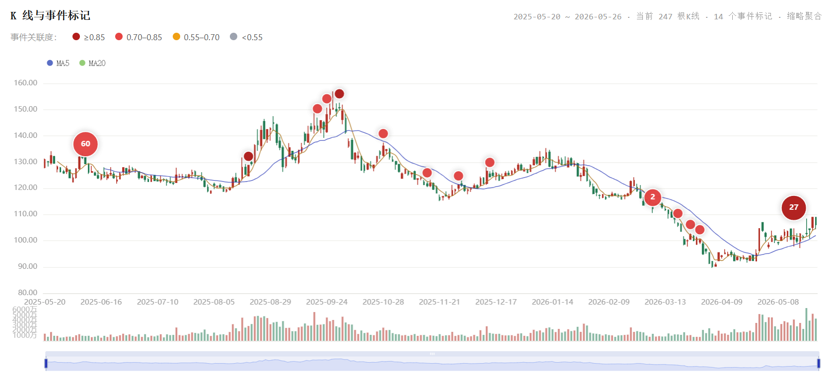 新闻雷达股票事件复盘页面截图