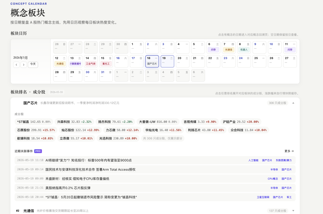 新闻雷达概念板块日历页面截图